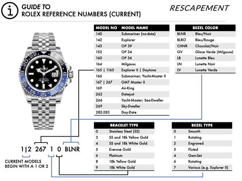 rolex hot reference|rolex model number lookup.